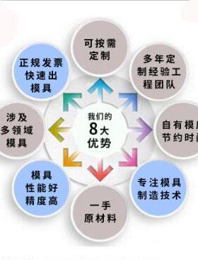 厂家现货P成C板吸塑C热型透P明热成型大CRO件吸塑成型