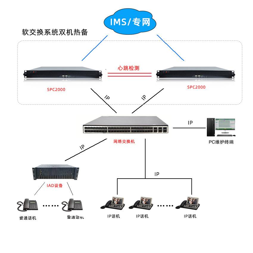 小犇科技长距离语音网关配数字程控调度机系统IPPBX电话交换机