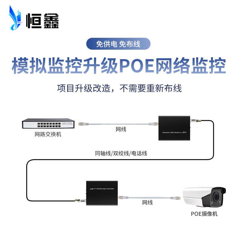 EOC+POE网络同轴转换器同轴线双绞线POE信号传输延长器同轴转POE
