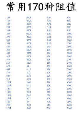 贴片电阻 2512J 3.3K 5% 2512F 1% 3K3 2512 电阻器 厂家直销