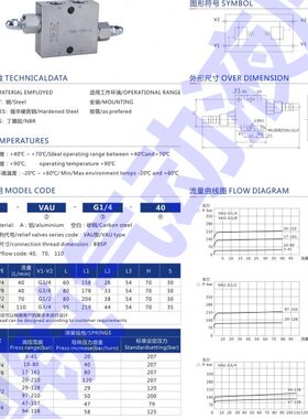 双向溢流阀VAU-G1/4 溢流阀 VAU-G1/2溢流阀 管式溢流阀VAU-G3/8