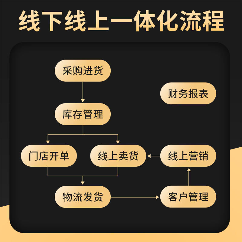 秦丝PDA进销存库存盘点机无线扫描条码数据采集器手持终端出入库
