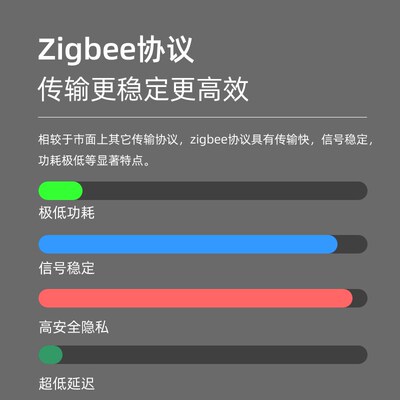 涂鸦zigbee智能开关控制面板六开情景开关轻触86型暗装酒店开关