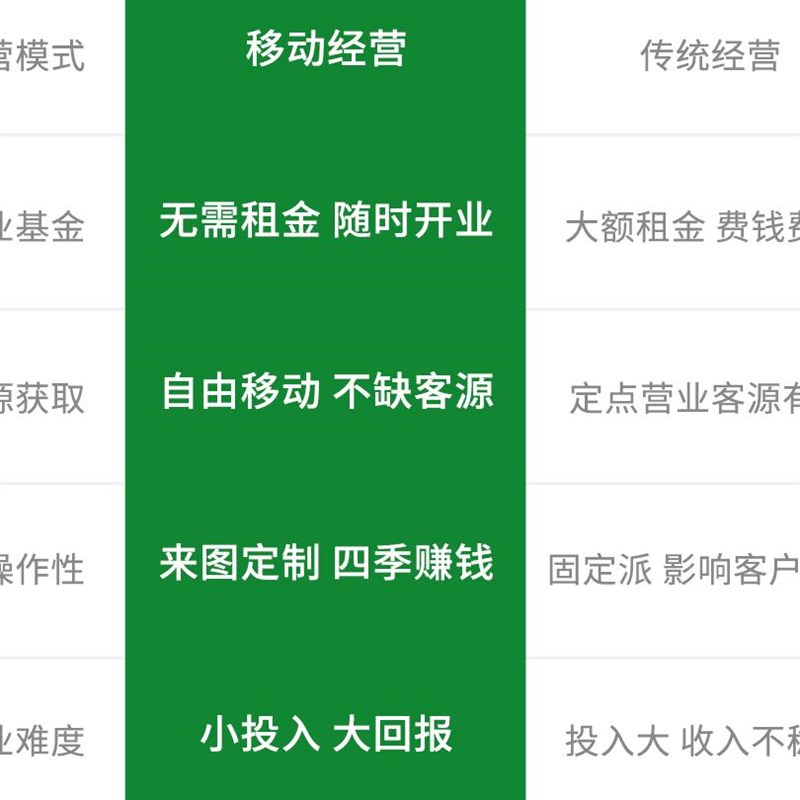 带灯箱花车摆摊货架集市节日摊位展示架户外奶茶店商业活动小推车