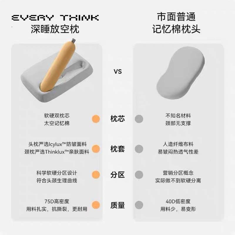 VRYTHTC2IENKE睡洞深睡夹专心枕分区侧睡护颈枕用护颈椎记忆棉枕,床上用品,功能枕/保健枕/养生枕,淘宝优惠券,粉丝福利购,淘宝优惠卷