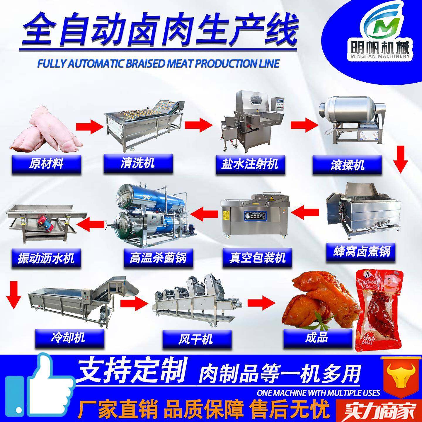 卤猪蹄生产线 熟食卤肉加工流水线熟食包装灭菌机 肉制品加工设备
