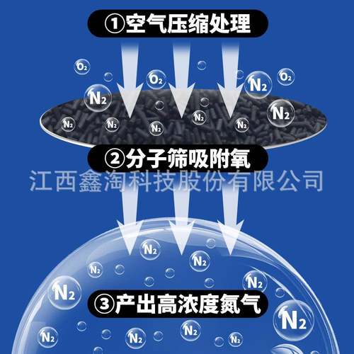 制氮气分子筛YPO工业制氮机2碳分子筛cms330/206/2碳80/40碳分子