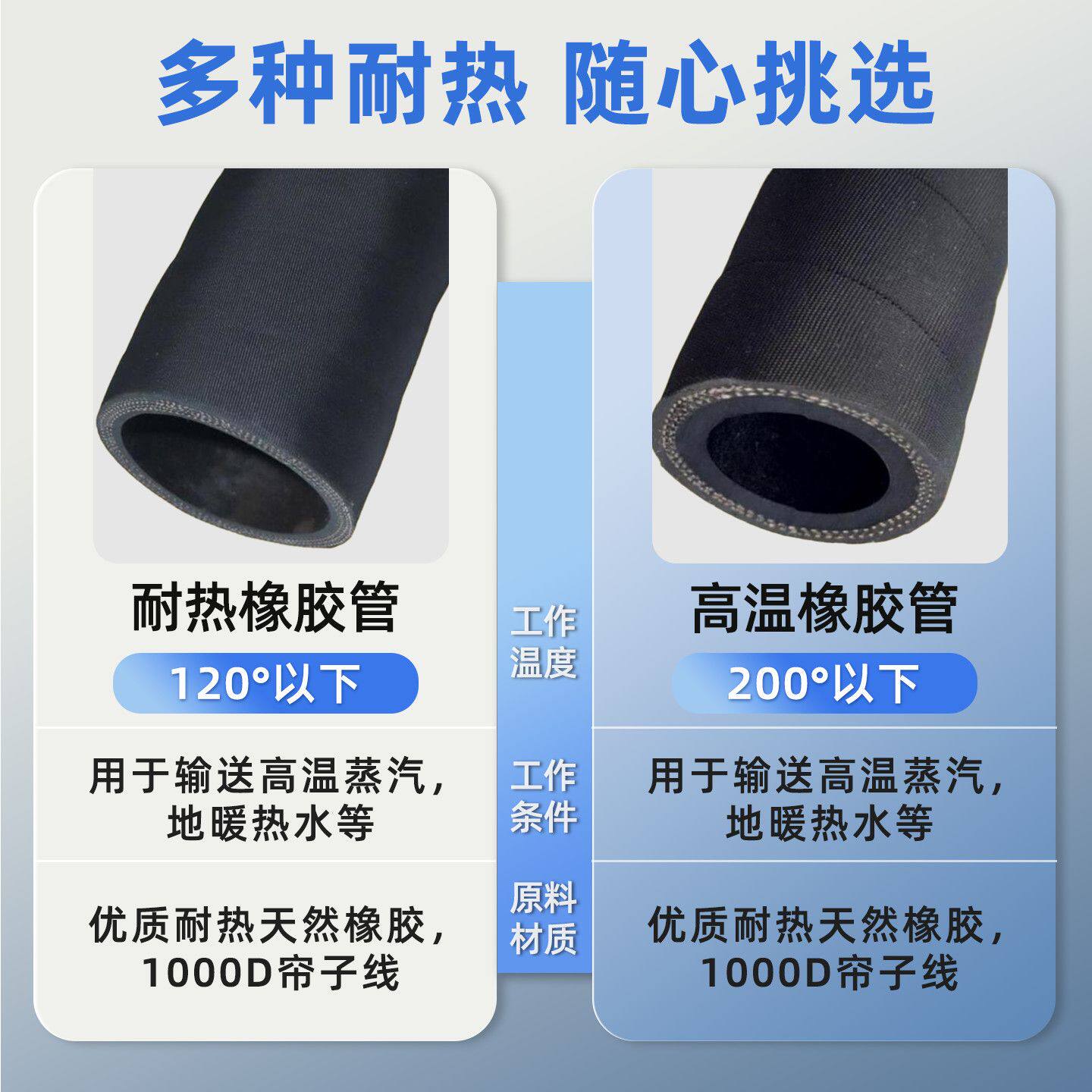 耐高温耐热蒸汽管夹布橡胶管4分6分1寸