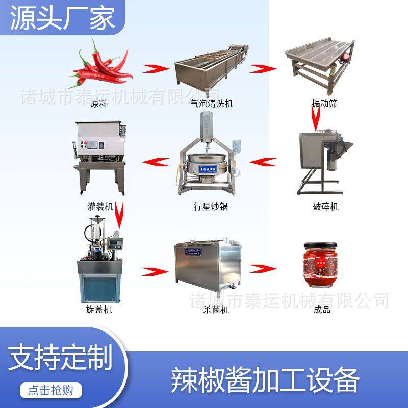 全自动生产辣椒酱设备老干妈辣椒酱生产线调味酱料加工熬制设备