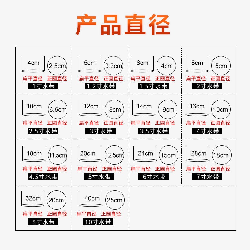 农用浇地水带PE软带微喷带喷水滴灌主管带加厚耐磨抗晒灌溉水带