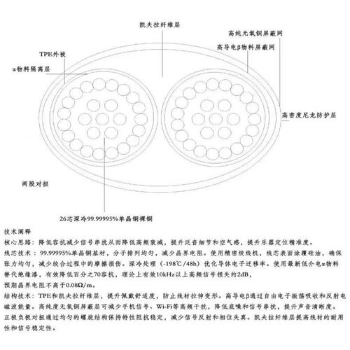 铜凤凰2耳机升级线火炮线0u.78 mmcx单晶铜石墨烯纤维多层屏蔽线