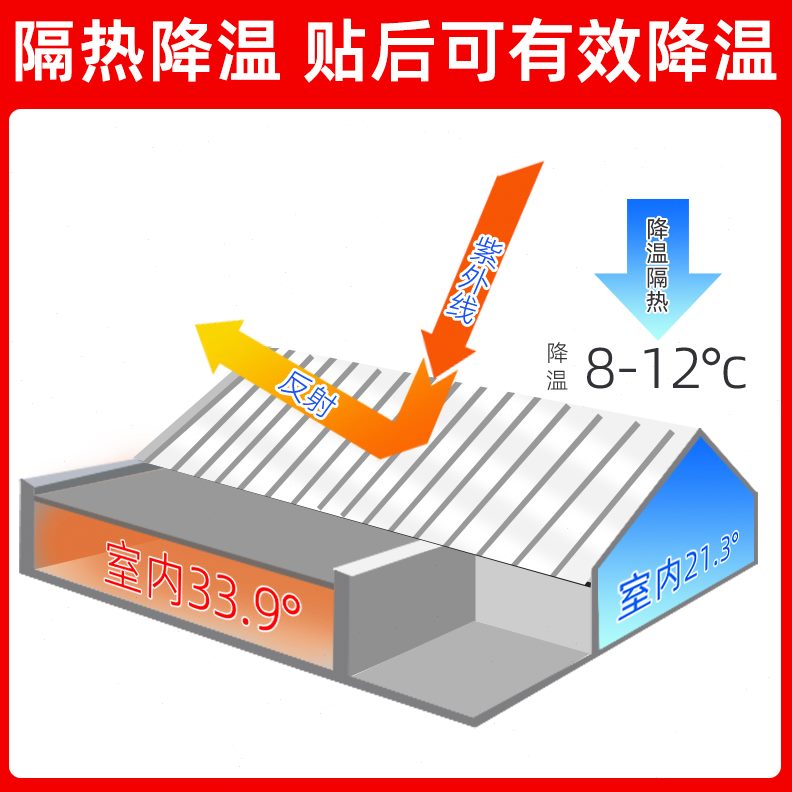 平房自粘贴面防水顶防漏水彩钢瓦铁皮卷楼隔热材料防漏房材房屋胶