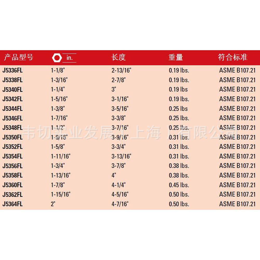 12.5MM(1/2)系列英制油管扳手头 12角梅花开口 1-9/16寸  J5350FL