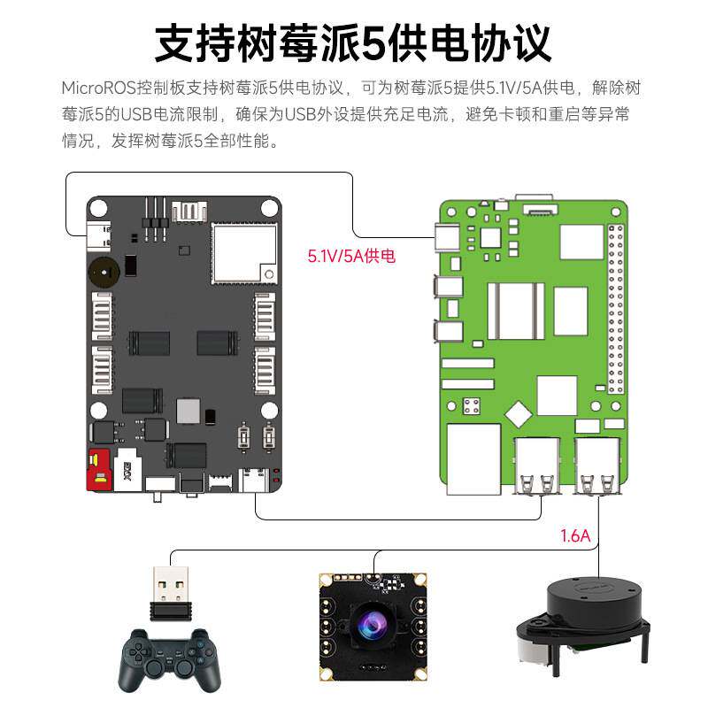 MicroROS机器人主控制器ESP32雷达ROS2小车驱动扩展板IMU树莓派5