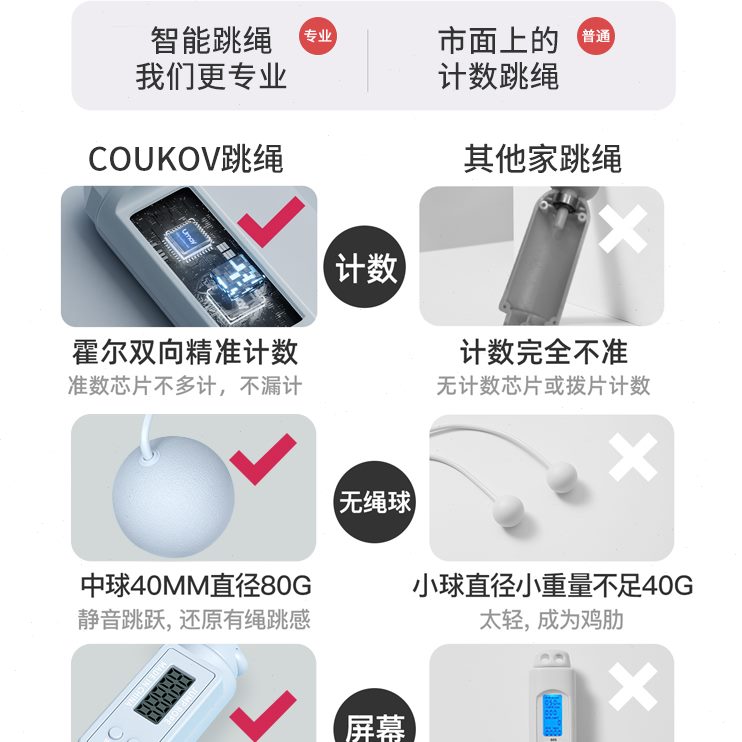 计数电子专用女燃脂专业男减肥钢丝绳子跳绳健身运动无绳负重器材