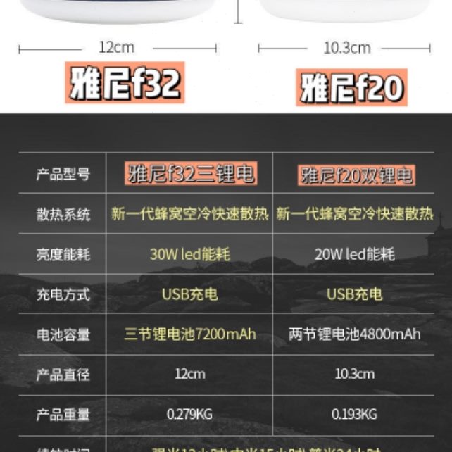 营帐篷户外野营地露营灯充电超亮夜市LED雅尼F32应急照明灯摆摊灯