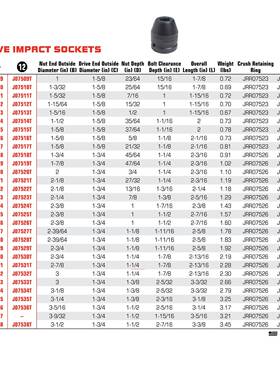 3/4方1头9mm列英J07527系制六角冲击筒1套-11/16寸J07527