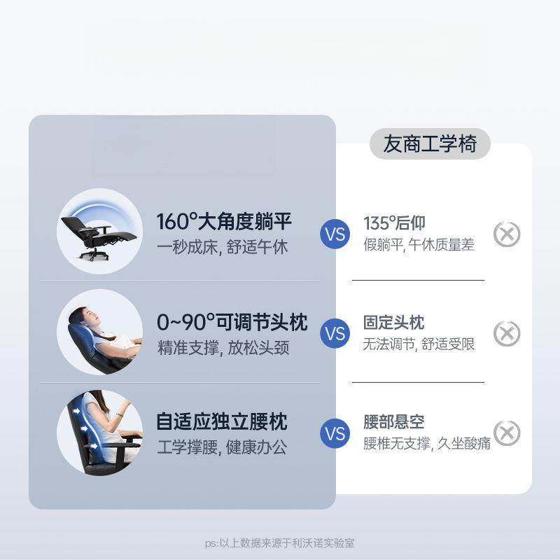 【人1.万收藏人体工学办公椅可躺17午休午睡电脑椅】舒适久坐办公,商业/办公家具,办公电脑椅/职员椅,淘宝优惠券,粉丝福利购,淘宝优惠卷