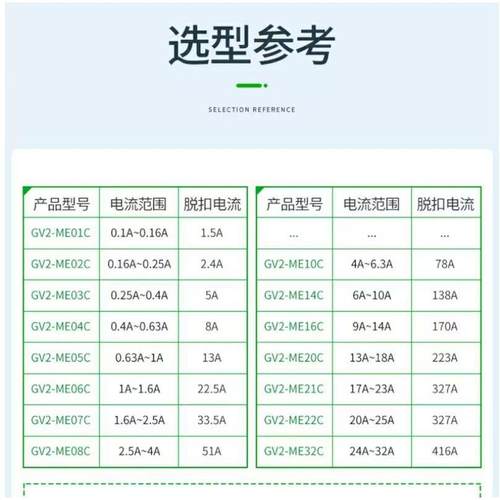 施2耐.德G4VME05C/08C/1C/1C/302C三相电动IHK机断路器马达保护开