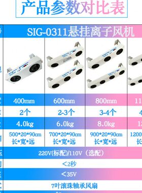 斯贝松SIG-0311悬挂式离子风机除静电消除器工业台卧式风扇去设备