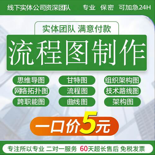 Visio代画流程图甘特图组织结构/跨职能图网络拓扑图制作思维导图