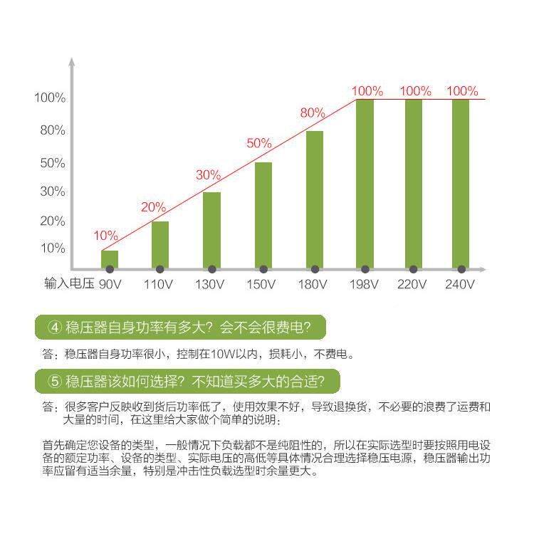 智能稳压器20V5000W全自动家用大W功率30KW升OFU压器W3K20KW10K12