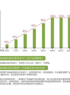 智能稳压器20V5000W全自动家用大W功率30KW升OFU压器W3K20KW10K12