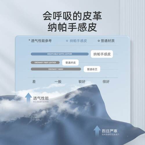 氏车28592年月迎坐垫座通用全五包款Z-1乔8品1