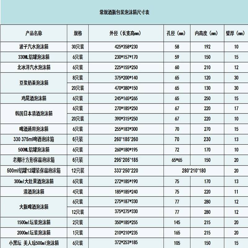 330ML瓶装玻璃啤酒牛二泡沫箱通用快递防摔包装盒 配纸箱 孔径70
