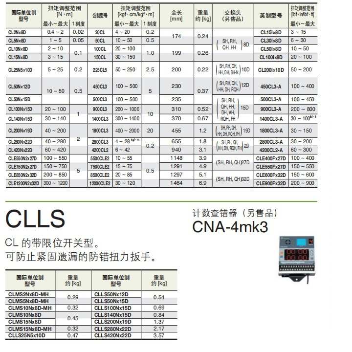 东日 TOHNICHI 扭力扳手 CL280NX22D CL420NX22D 可交换头的