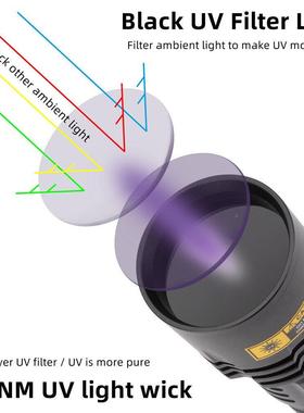 20电W紫外手电筒65NM子紫外线LE检D手染色荧光查蝎黑光UVSGD0400