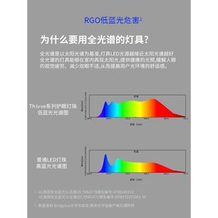 全光谱护眼吸顶灯现代简约大蓝476气超闪薄方形灯无饰频防光客厅