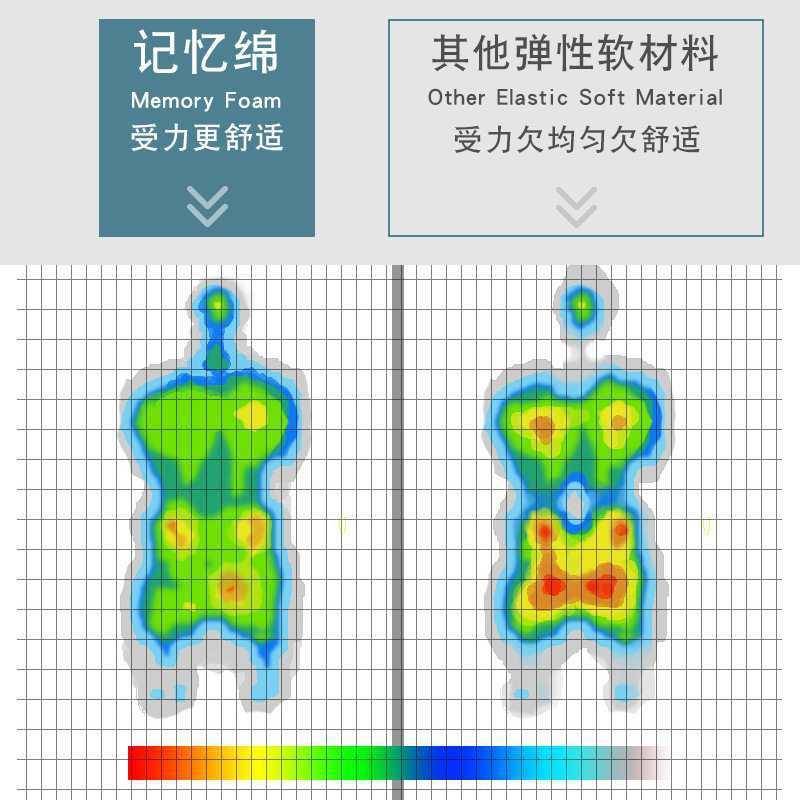 保护F8756M56脊沙椎S床背靠组塑形三角可调节护垫腰大靠背卧室床