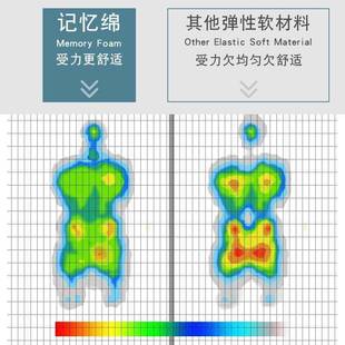 保护F8756M56脊沙椎S床背靠组塑形三角可调节护垫腰大靠背卧室床