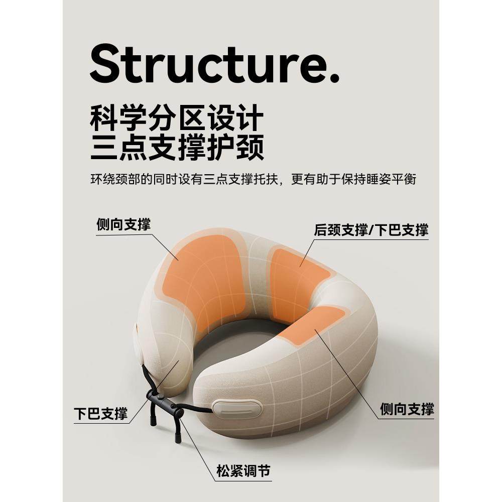 睡Fh(h($%p旅行颈枕脖子头枕枕飞机睡◘觉u洞形护颈脖枕便携u型