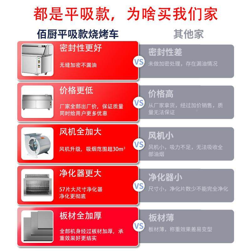 无烟净烧烤车摆摊AHM移动户外烧架木炭烧烤机室内烤化烧烤炉商用