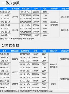 智能弗工业箱式电阻炉炉实验退火37室炉高温电炉热处理回火马灰化