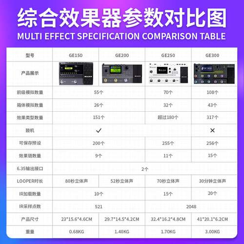 MOOER魔耳效果器电吉他专业综合效果器ge150/ge200带数字模拟采样