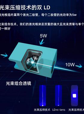 10W激光带空气辅助450nm蓝色激刻40W激光T光头TL模光块用于DIY激