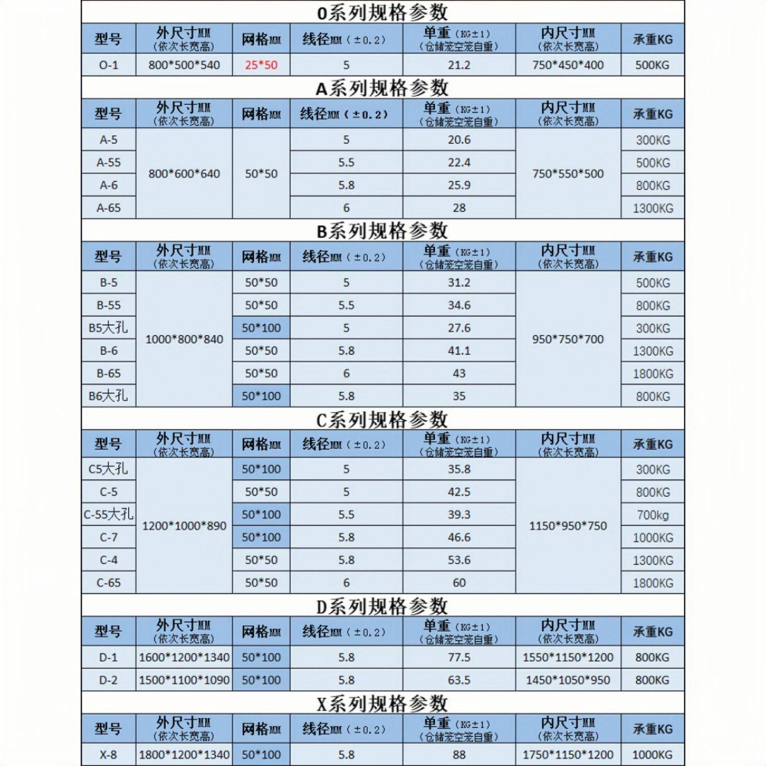 厂家笼直销金折叠仓665储属快递分拣笼移动仓笼网库周转箱铁笼仓