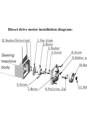 百川牌缝大和绷能用定针节直驱863电机马达GMD2N-YAMATO厂家机直