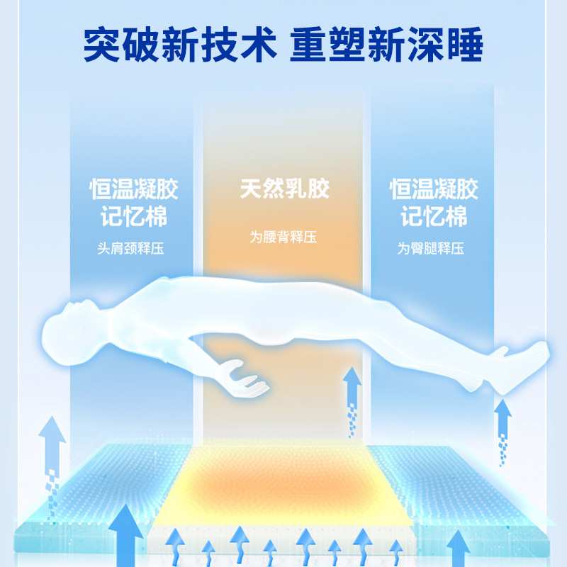 深睡尊享天然乳胶床垫席梦思弹簧床垫硬垫子家用卧室1米5x2米床垫