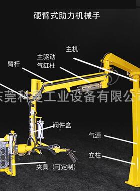 KMT-300气动机械助力臂浮翻械转垛码搬运上料机吊装助力机手工业