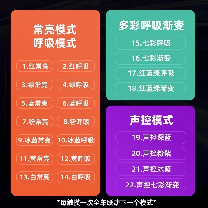 理想L6/L7/L8/L9氛围灯改装车内饰脚底灯专用脚窝V灯配件汽车用品