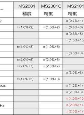 东莞华仪MASTECH钳形表数字钳表MS2001工业1000A高精度万用表防烧