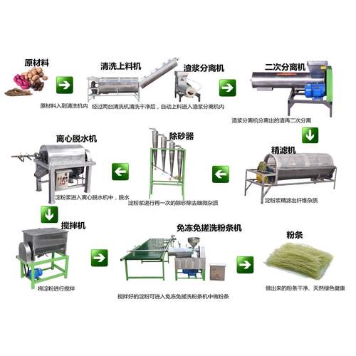 红薯淀粉设备红薯粉条机免冻免搓洗粉丝设备淀粉生产线渣浆分离机