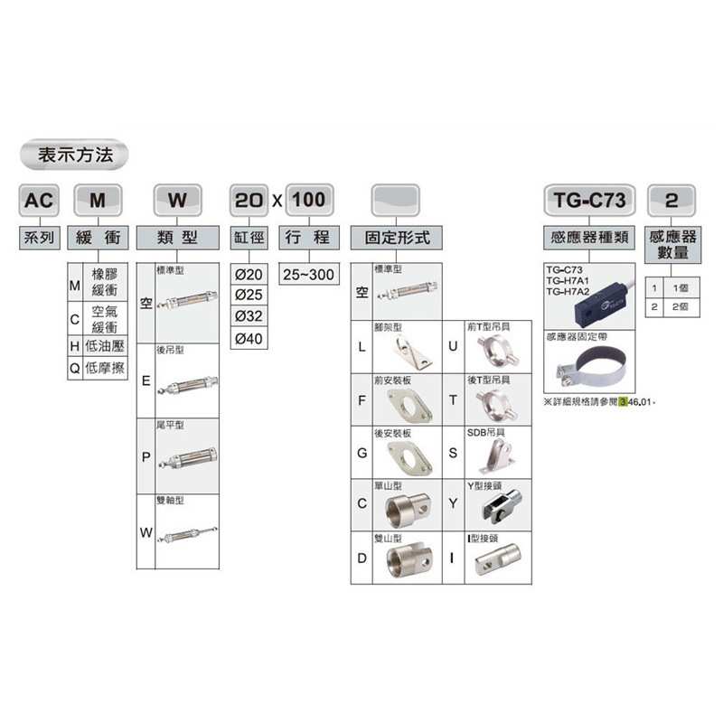 CHANTO长拓气压缸ACM ACC ACE ACP ACME ACMP ACCE ACCP迷你气缸