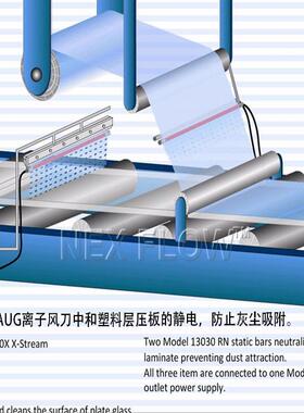 离子风刀 离子气刀 静电消除器- 德国豪格（HAUG）