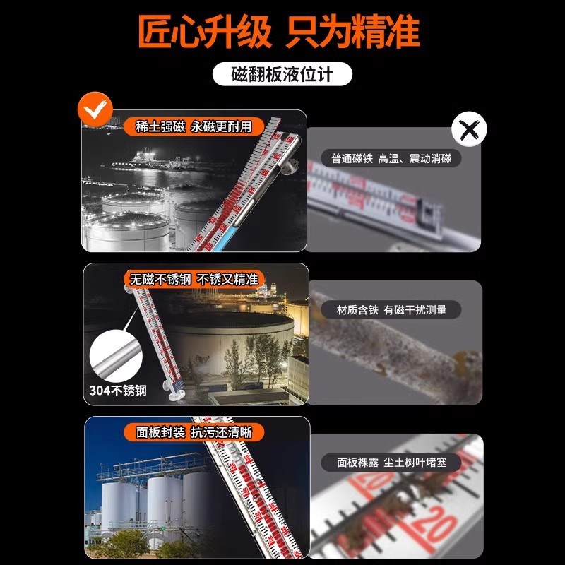 磁翻板液位计内衬四氟耐腐水位油位计带远传4-20mA输出侧装