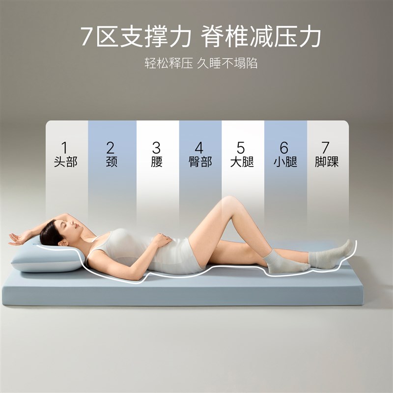 学生宿舍单人专用记忆棉床垫软垫9B0x190床褥垫折叠海绵垫子不塌